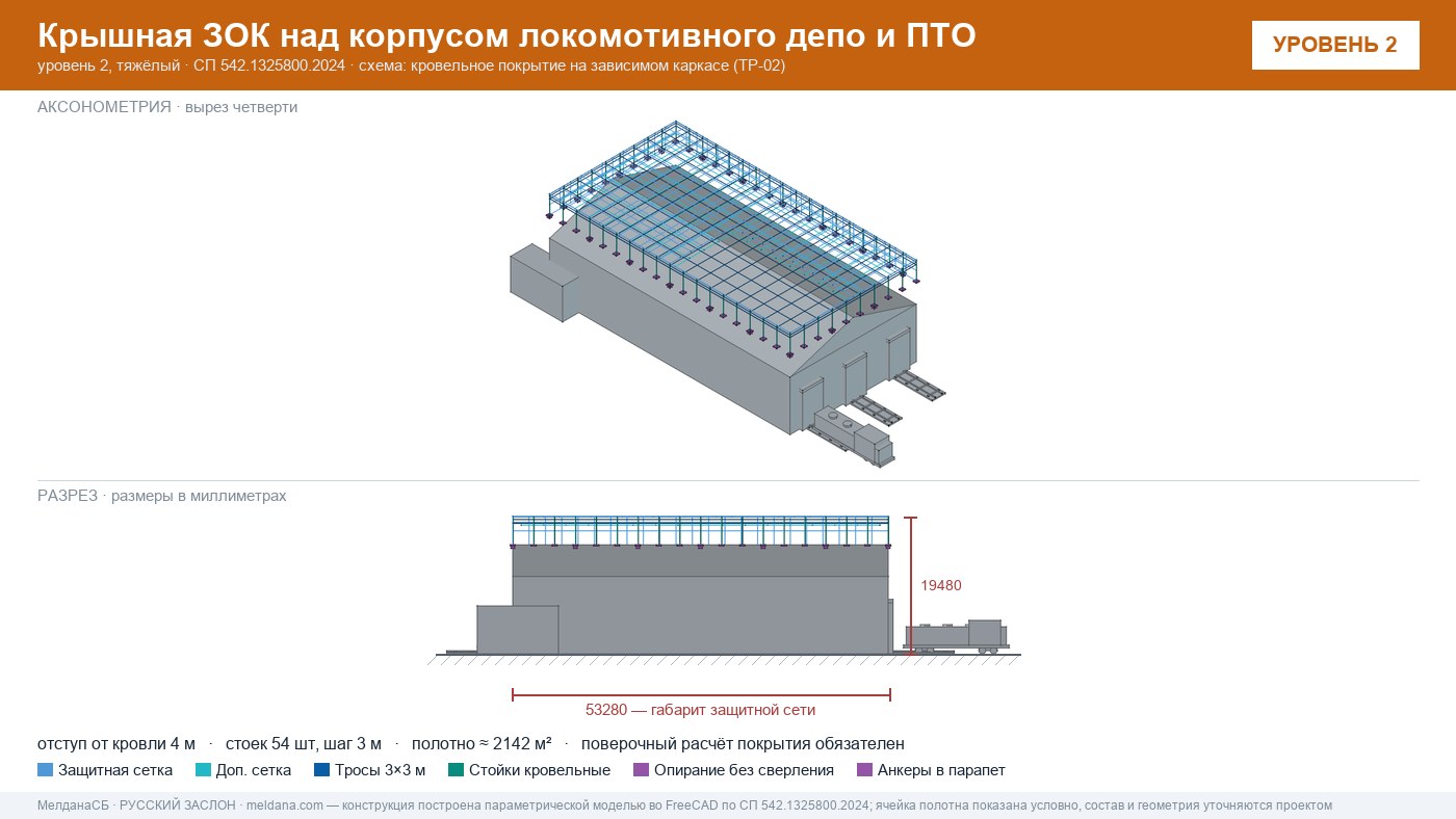 Защита депо и ПТО от БПЛА — крышная ЗОК по СП 542 в Ставрополе