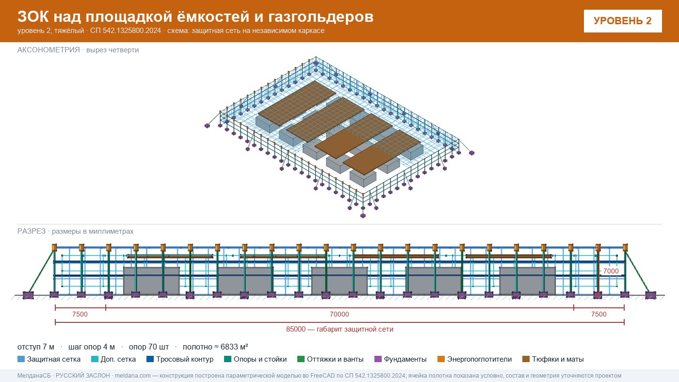 Защита кислородной станции и баллонов больницы от дронов в Ставрополе