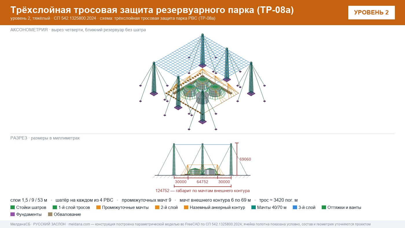 Антидроновая защита резервуарных парков (РВС) под ключ в Ставрополе — ЗОК ЗАСЛОН по СП 542 