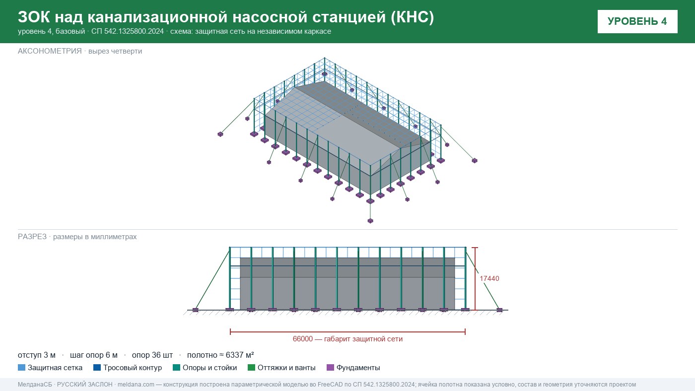 Защита канализационной насосной станции (КНС) от БПЛА в Ставрополе — ЗОК ЗАСЛОН