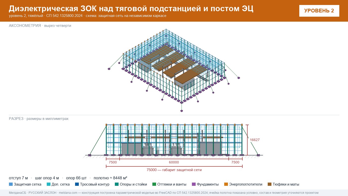 Защита тяговой подстанции от дронов — диэлектрическая ЗОК ЗАСЛОН-Д в Ставрополе
