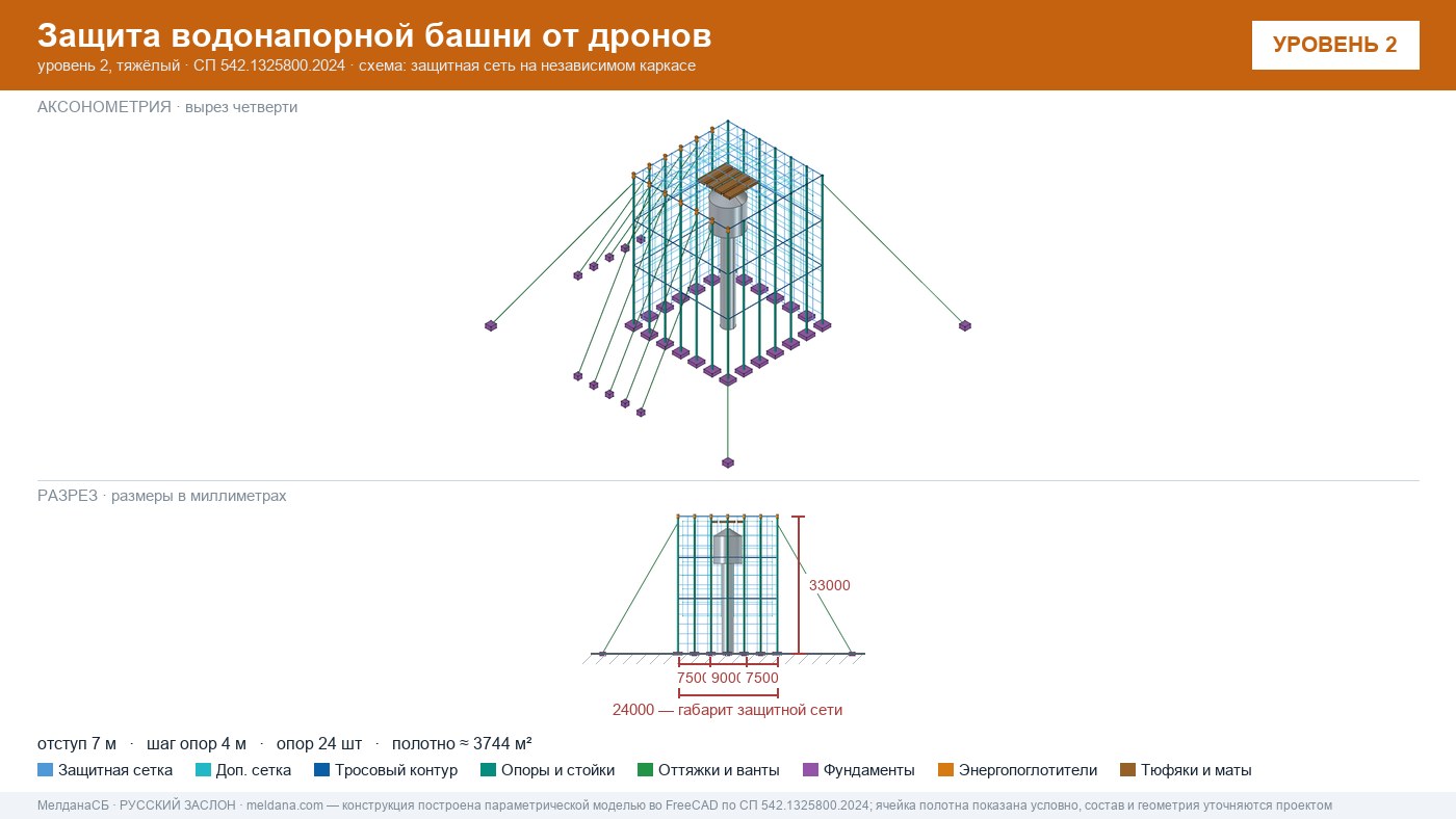 Защита водонапорной башни от дронов в Ставрополе — ЗОК ЗАСЛОН по СП 542