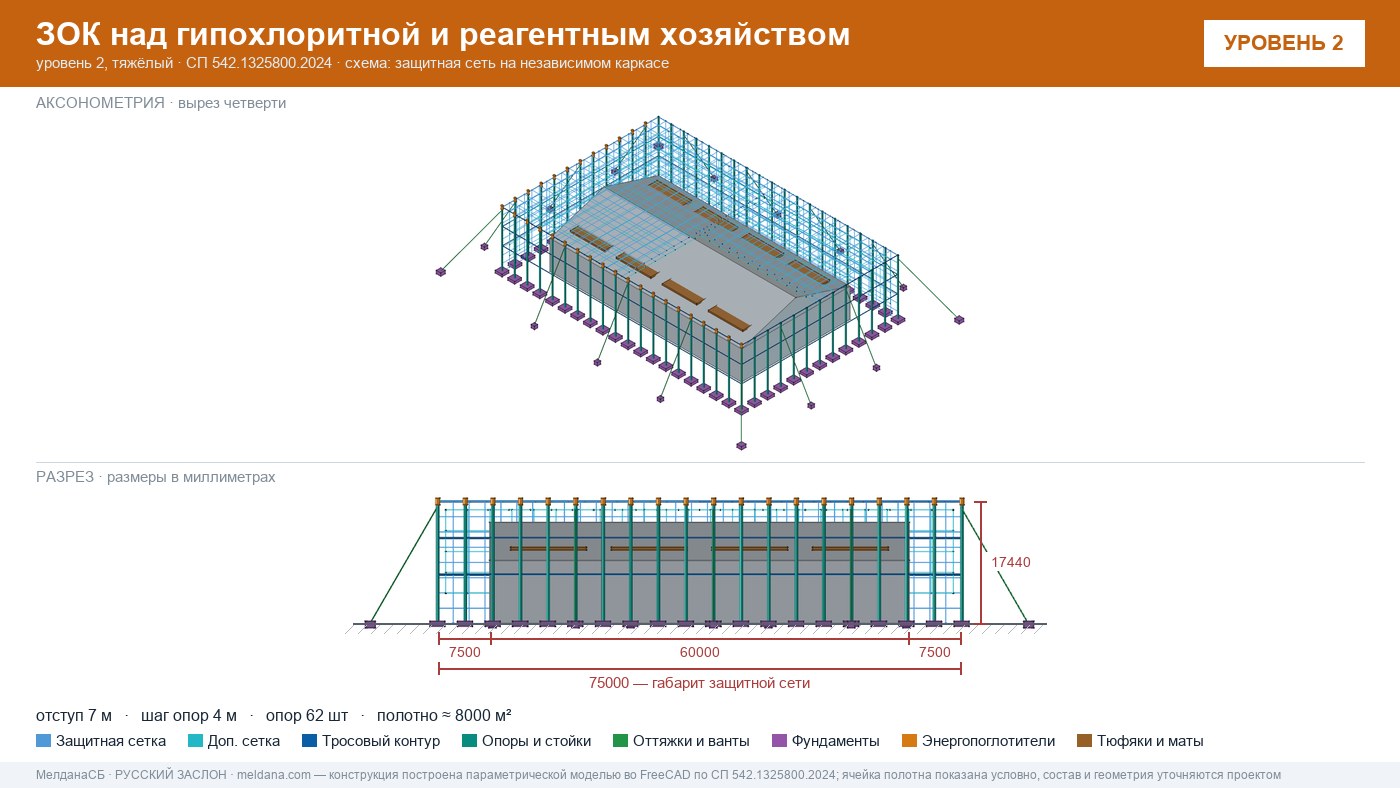 Защита гипохлоритной и реагентного хозяйства от БПЛА в Ставрополе — ЗОК ЗАСЛОН
