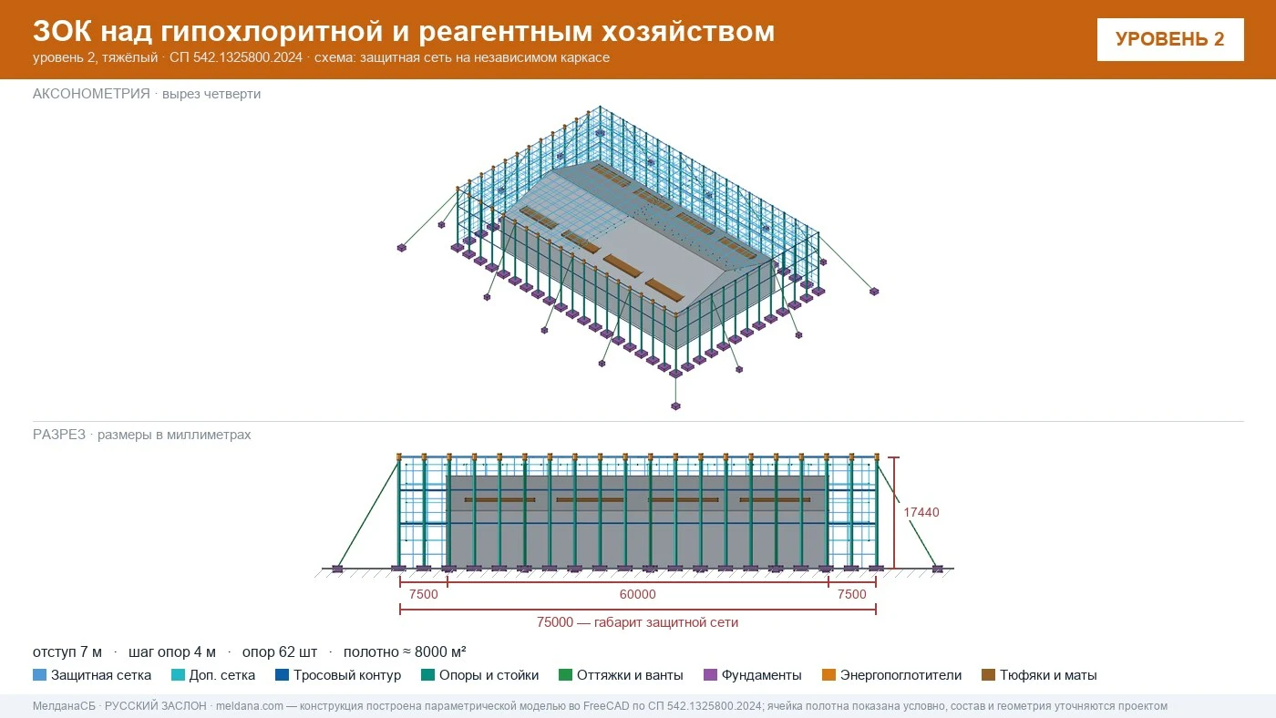 Защита гипохлоритной и реагентного хозяйства от БПЛА в Ставрополе — ЗОК ЗАСЛОН