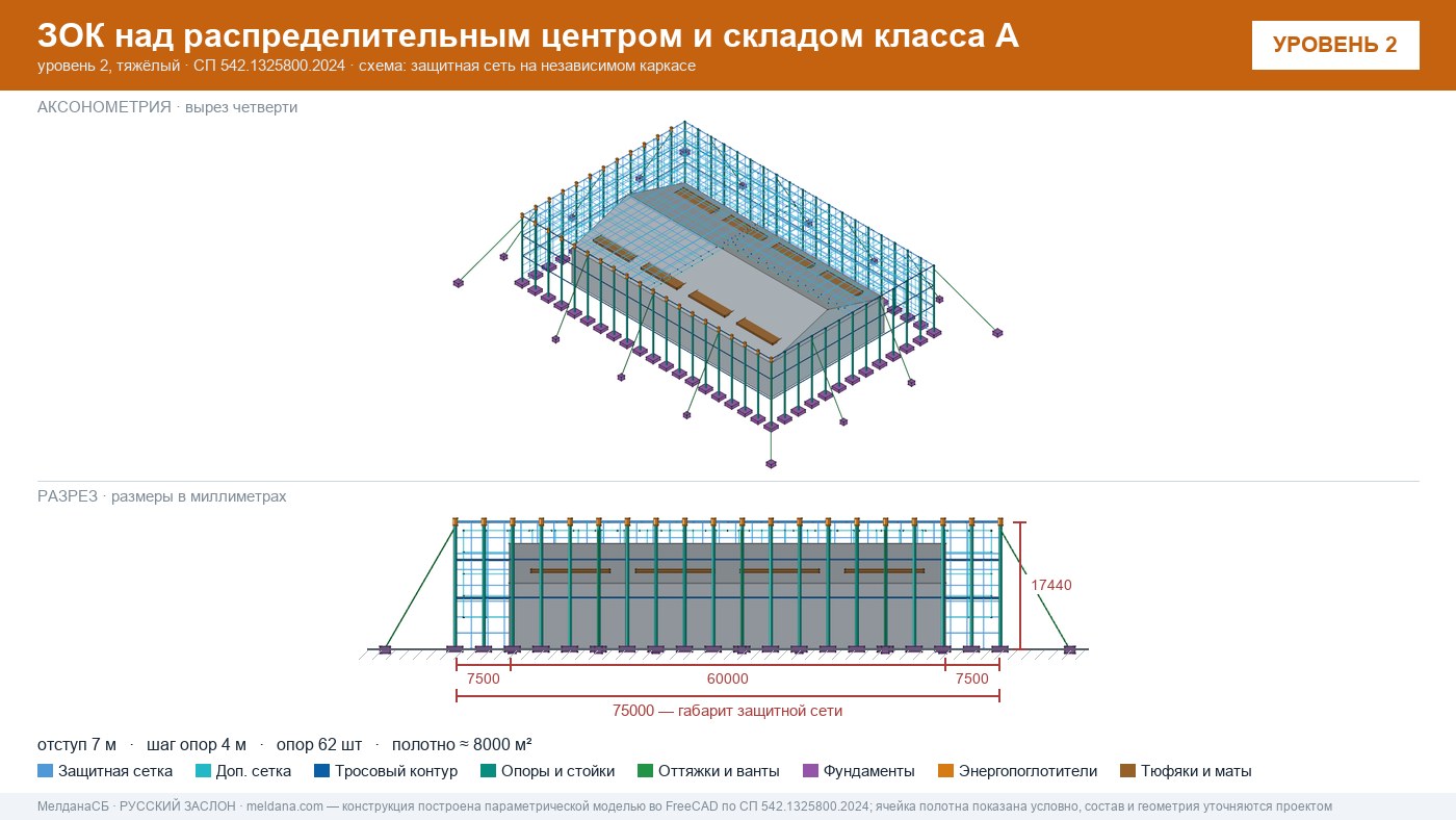 Защита склада и логистического комплекса от дронов в Ставрополе