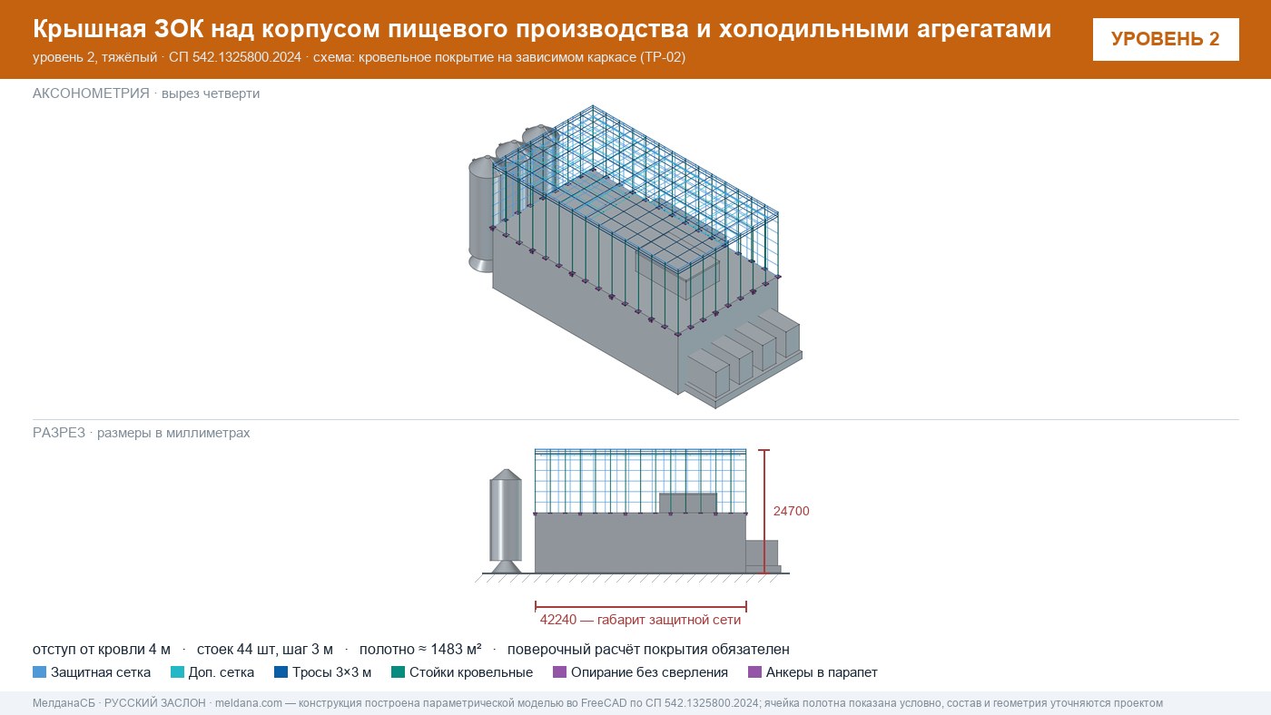 Защита пищевого производства от БПЛА — ЗОК по СП 542 в Ставрополе