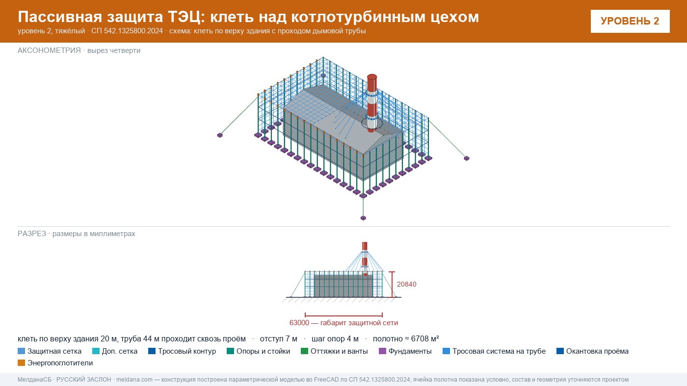 Защита ТЭЦ от БПЛА Ставрополе: типовое решение пассивной защиты по альбому Минэнерго