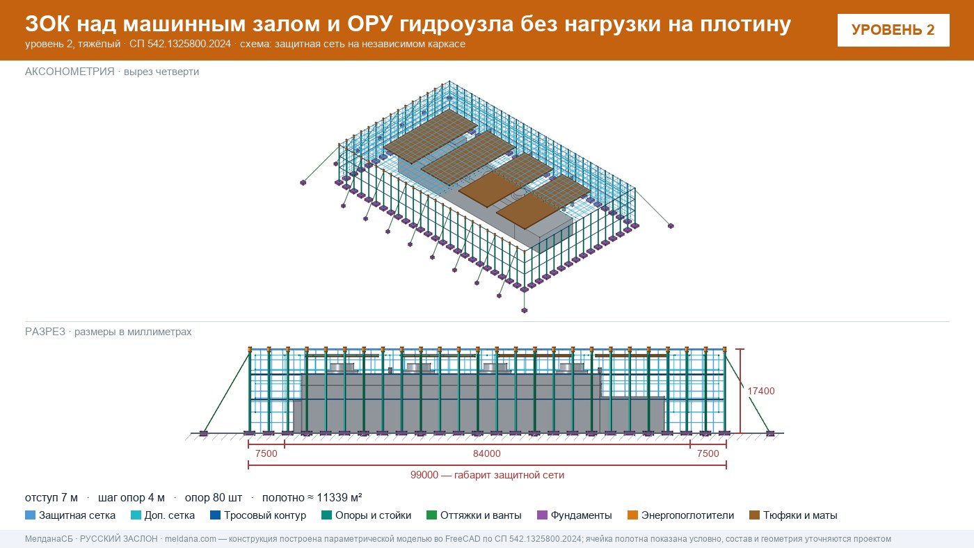 Защита ГЭС и ГАЭС от дронов — ЗОК по СП 542 без нагрузки на плотину в Ставрополе