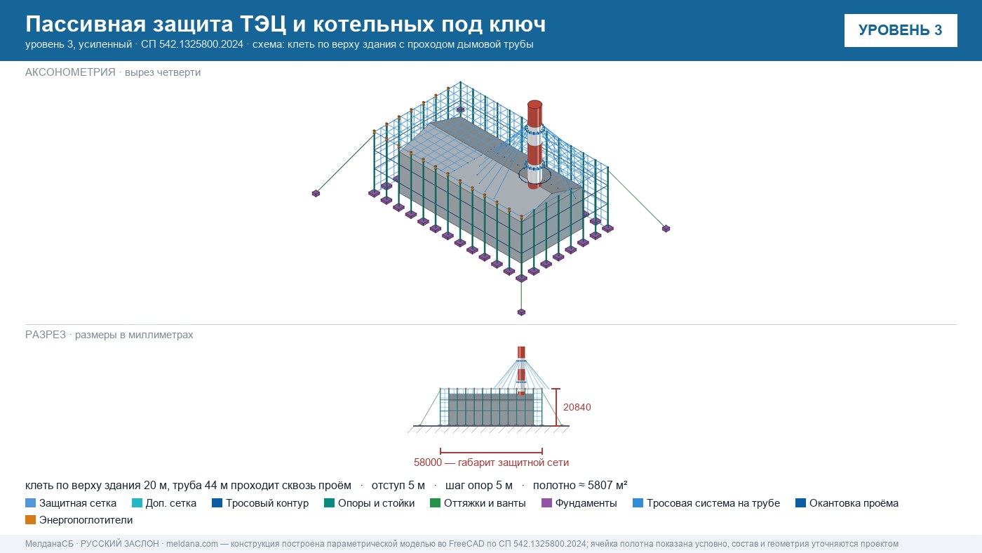 Пассивная защита ТЭЦ и котельных от БПЛА под ключ Ставрополе — по альбому Минэнерго и СП 542 
