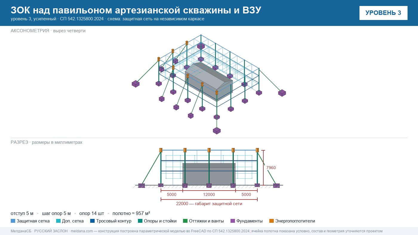 Защита артезианских скважин и ВЗУ от БПЛА в Ставрополе — ЗОК ЗАСЛОН