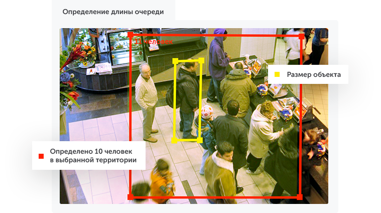 Интеллектуальное видеонаблюдение для ритейла в городе Ставрополь
