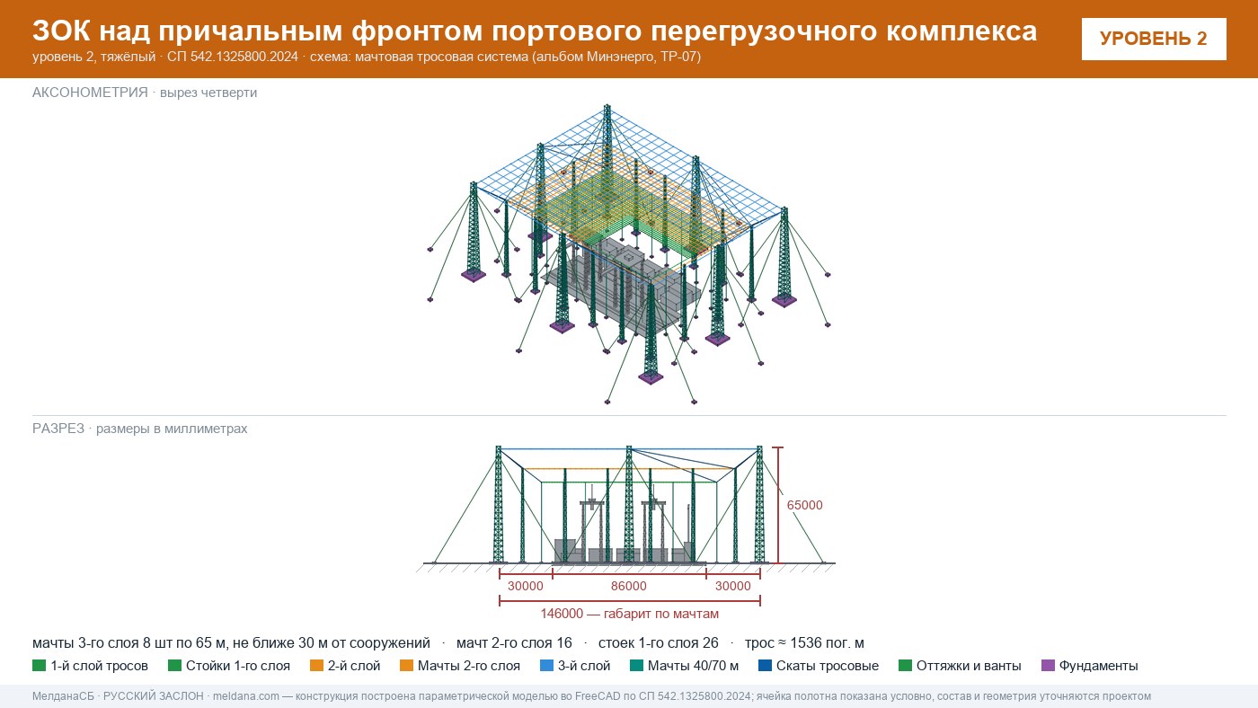 Мачтовая тросовая система ЗОК ЗАСЛОН на нефтеналивном терминале в Ставрополе