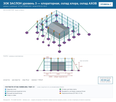 ЗОК ЗАСЛОН уровень 3 — хлораторная, склад хлора, склад АХОВ 